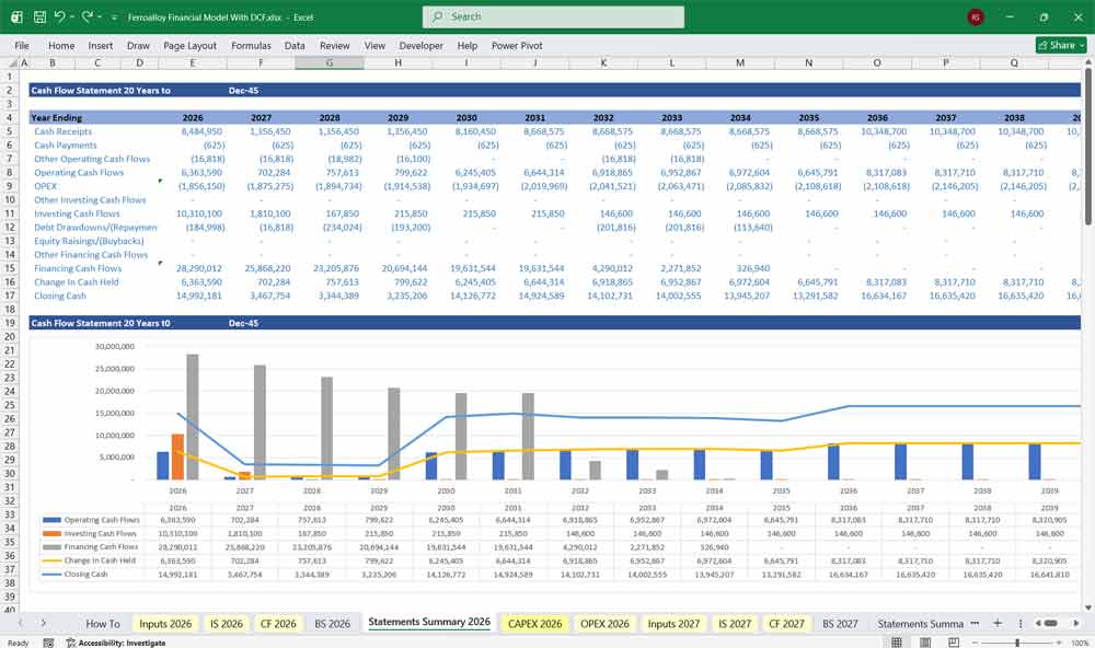 Ferroalloy Financial Model With DCF Excel Template Download