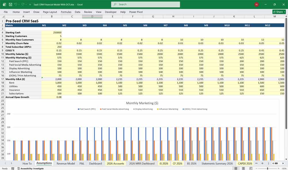 Pre-Seed SaaS Financial Model Template