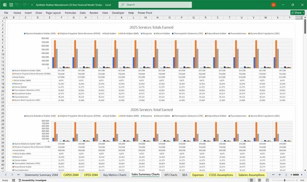 Synthetic Rubber DCF Financial Model