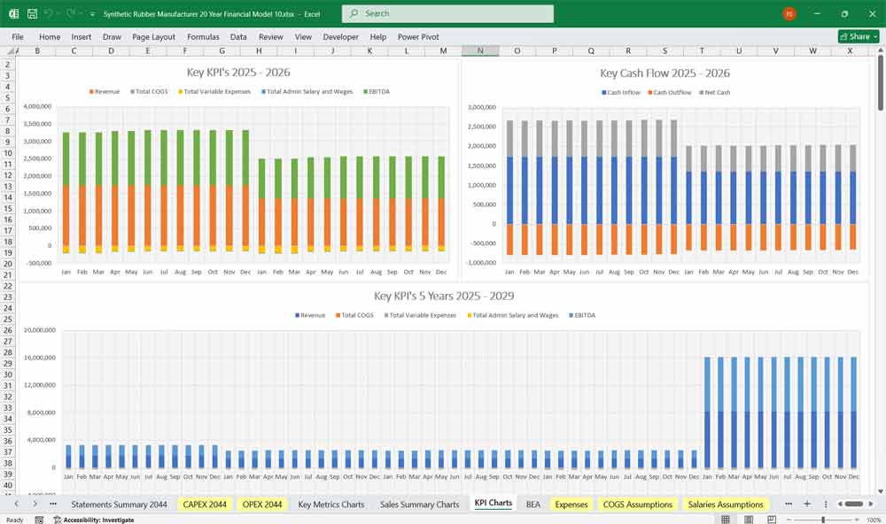Synthetic Rubber DCF Financial Model Excel