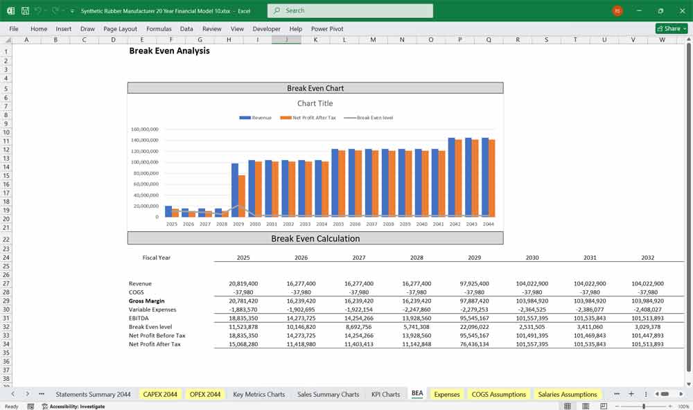 Synthetic Rubber DCF Financial Model BEA Chart