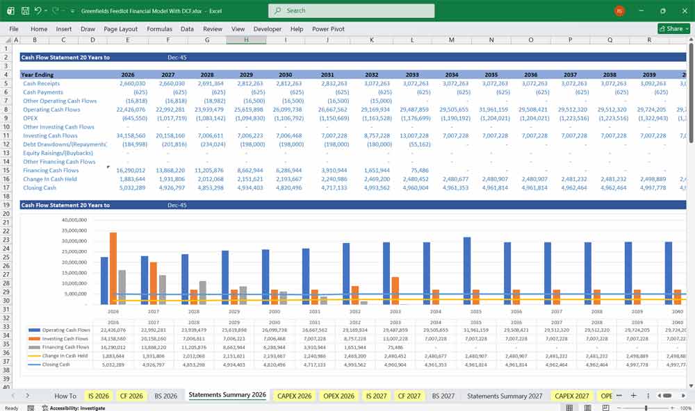 Greenfields Feedlot DCF Model Template