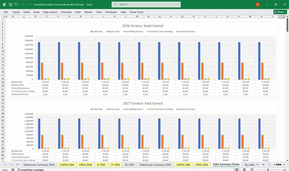 Greenfields Feedlot Financial Model Template