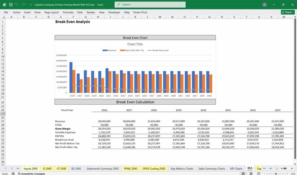 Logistics Company Financial Model