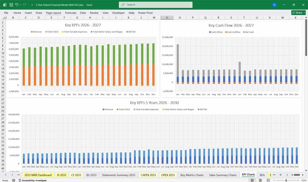 Fintech As A Service Key KPIs