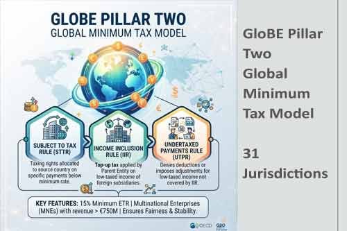 Globe Pillar Tax Model