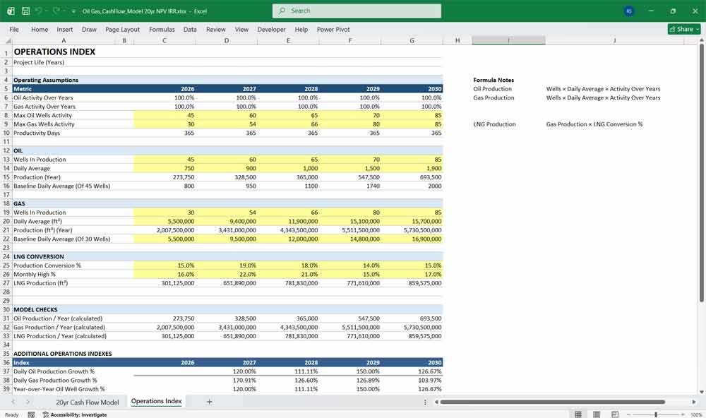 Oil & Gas Operations Index Template