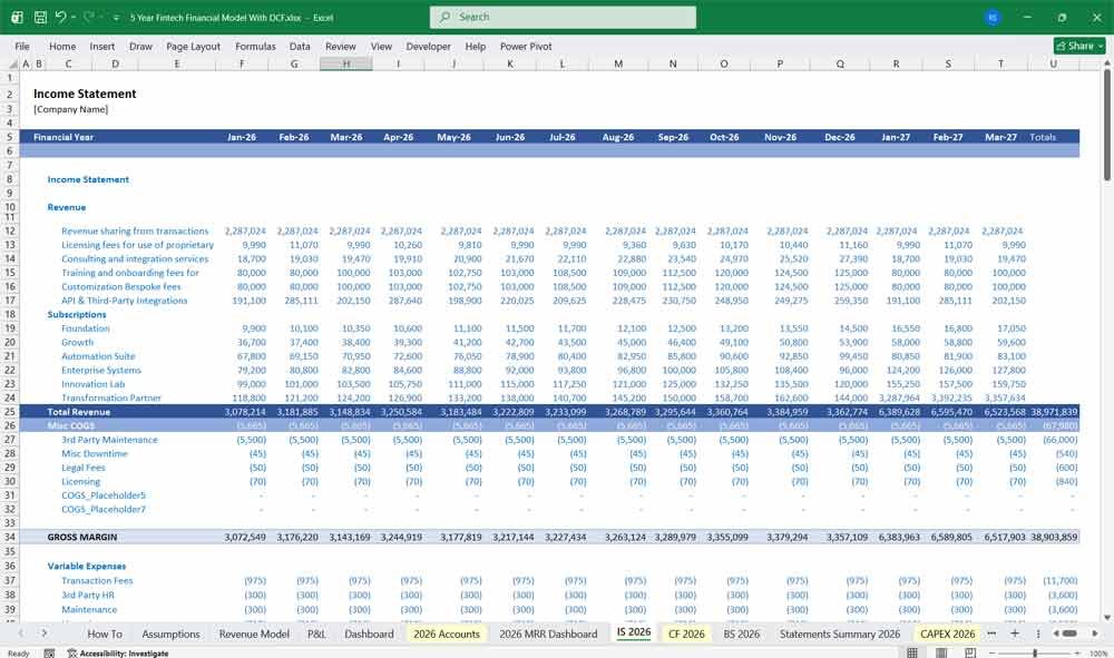 Fintech as a Service Financial Model