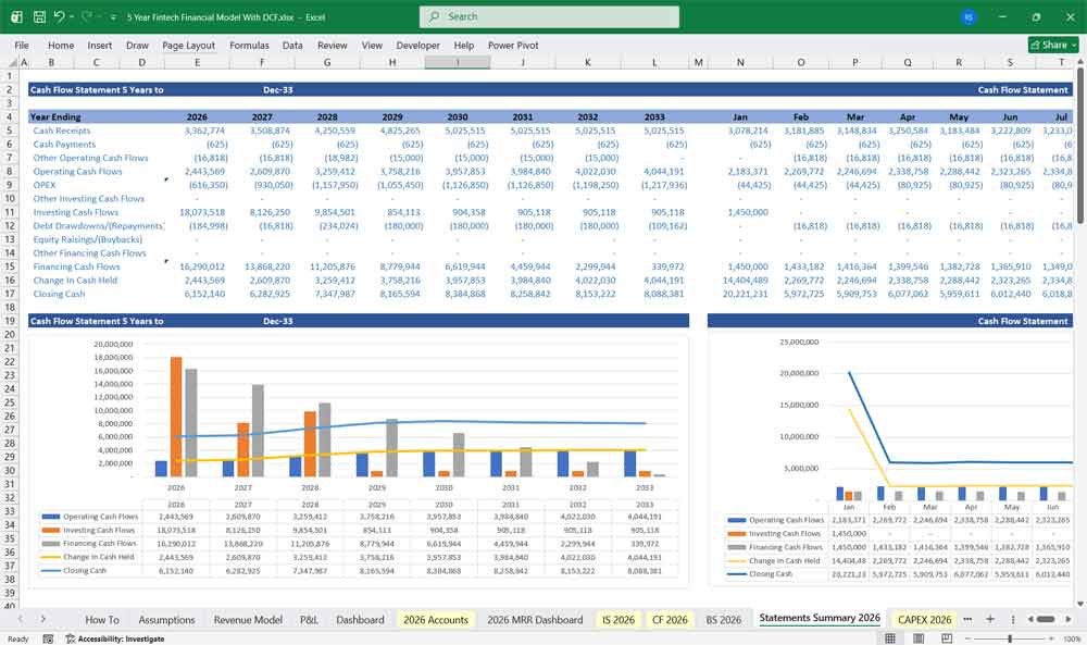 Fintech As A Service DCF Financial Model