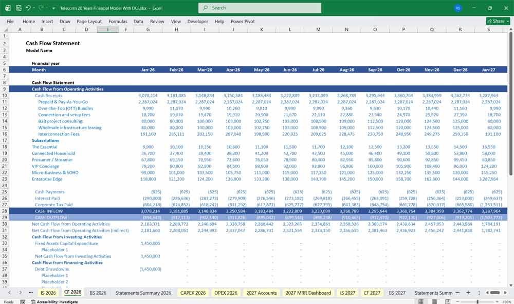 Telecoms Financial Model Template Excel