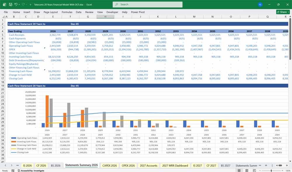 Telecoms DCF Financial Model Template Excel