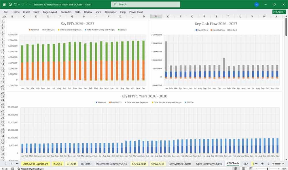 Telecoms DCF Financial Model Template