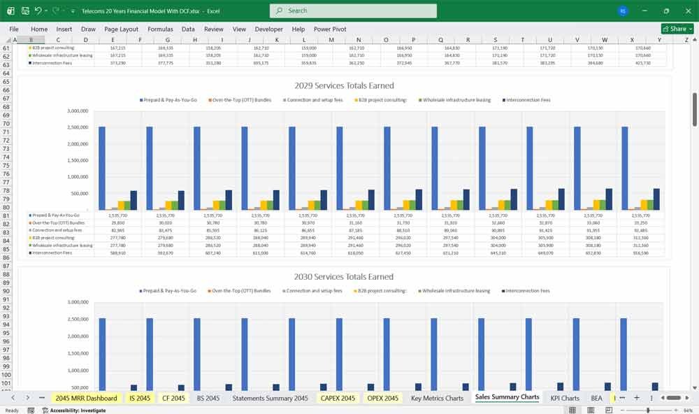 Telecoms Company Financial Model Template Excel