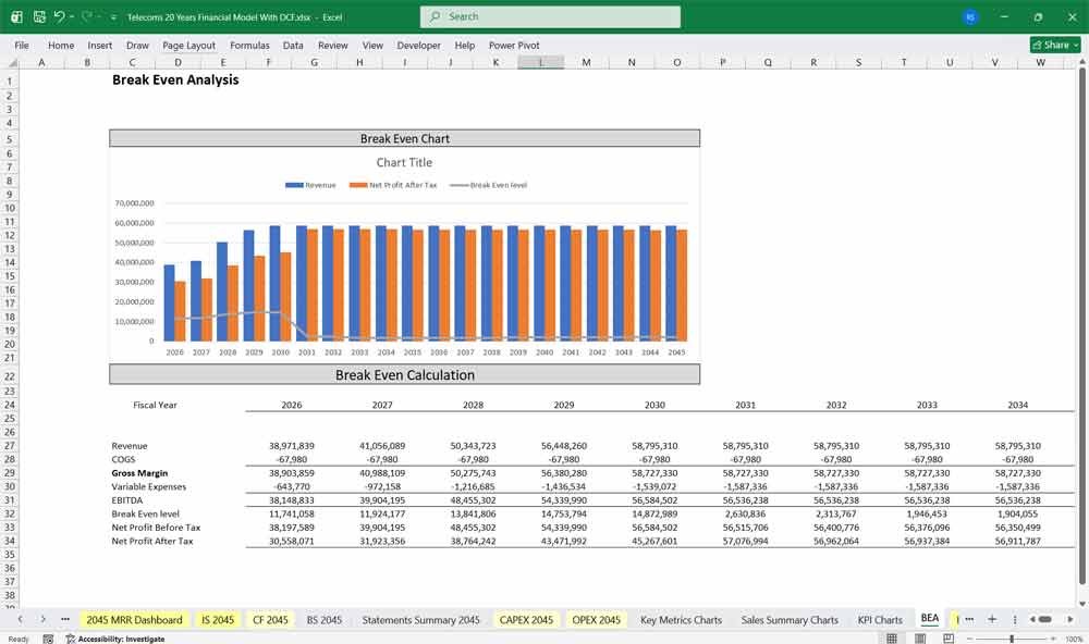 Telecoms Company Financial Model Template Excel