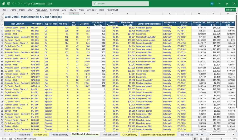 Oil Well Detail, Maintenance & Cost Forecast Template