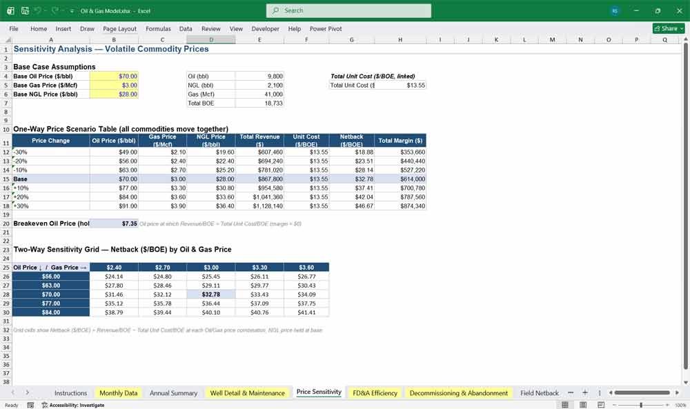 Oil & Gas Sensitivity Analysis — Volatile Commodity Prices Template Excel