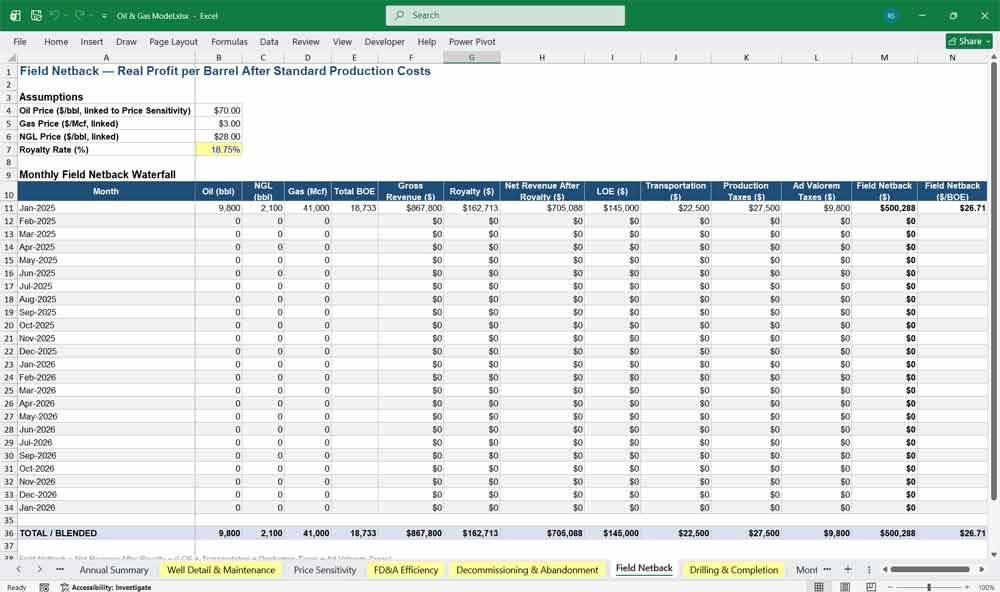 Field Netback — Real Profit per Barrel After Standard Production Costs