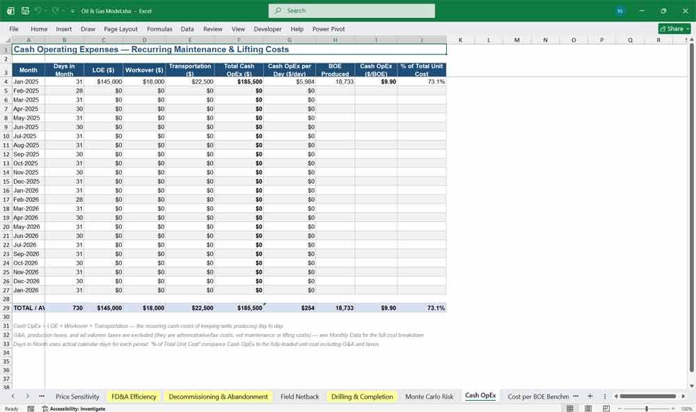 Cash Operating Expenses — Recurring Maintenance & Lifting Costs