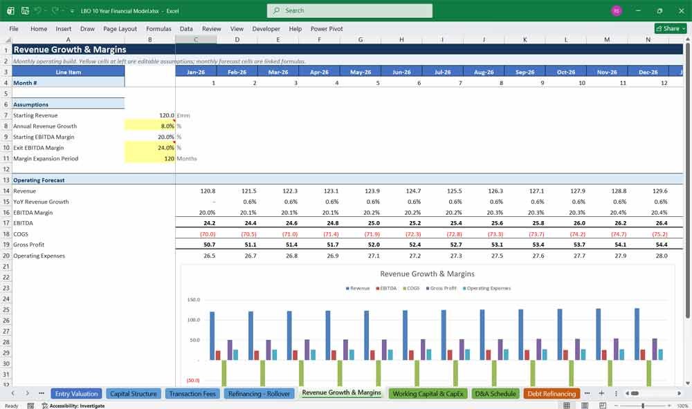 Leveraged Buyout Financial Model Template