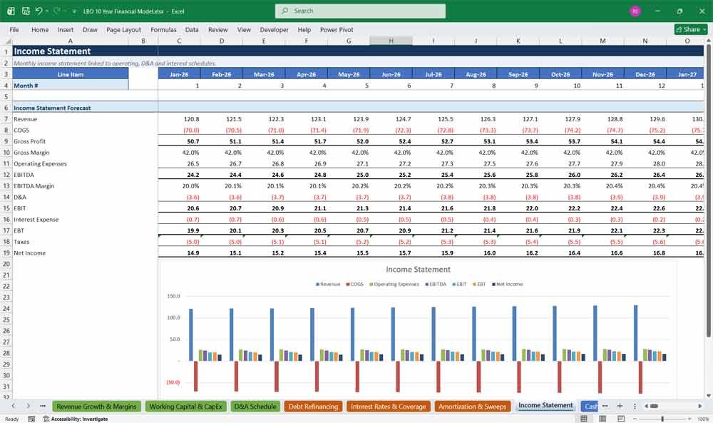 LBO Financial Model Template