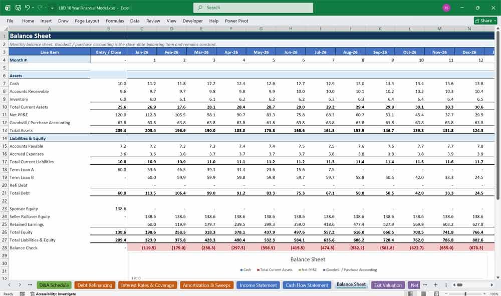 LBO Financial Model Template Excel