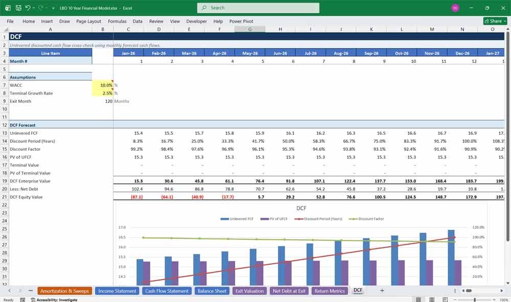 LBO DCF Financial Model