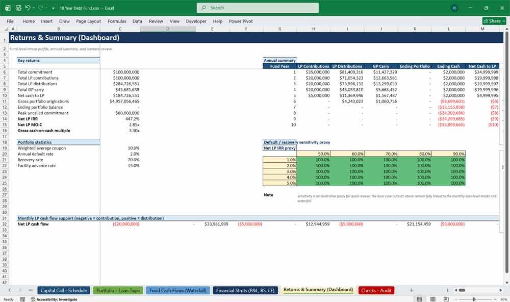 Credit Fund Model Template