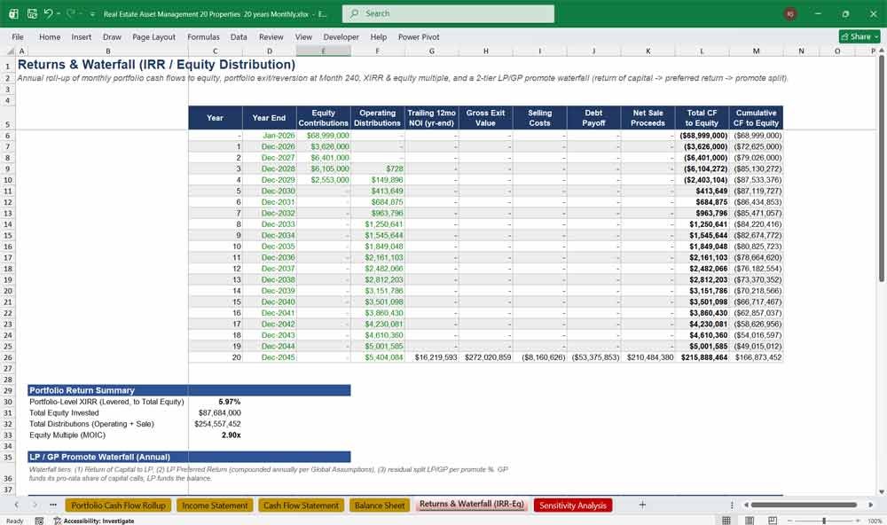 Real Estate Asset Management Returns Waterfall IRR