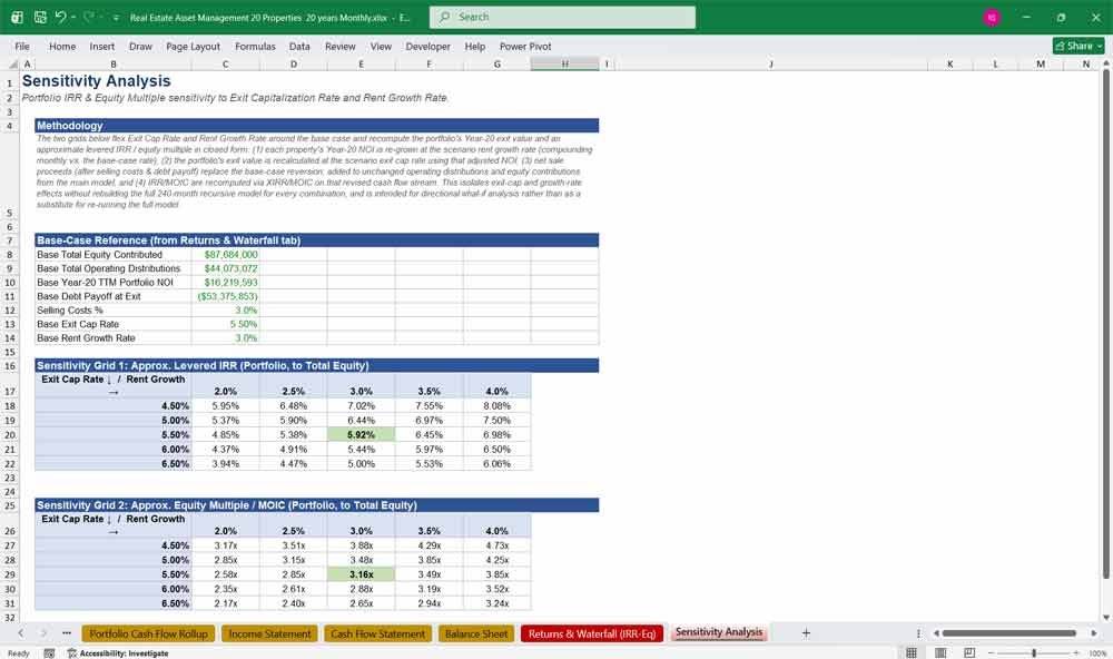 Real Estate Asset Management Sensitivity Analysis Template