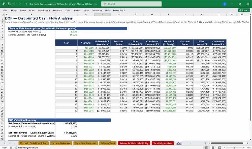 Real Estate Asset Management DCF