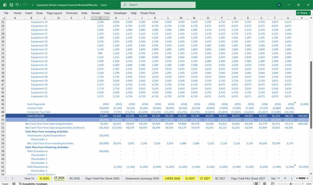 Equipment Rental Company Cash Flow Spreadsheet