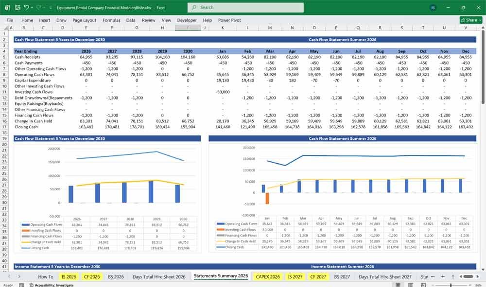 Equipment Rental Company Financial Model