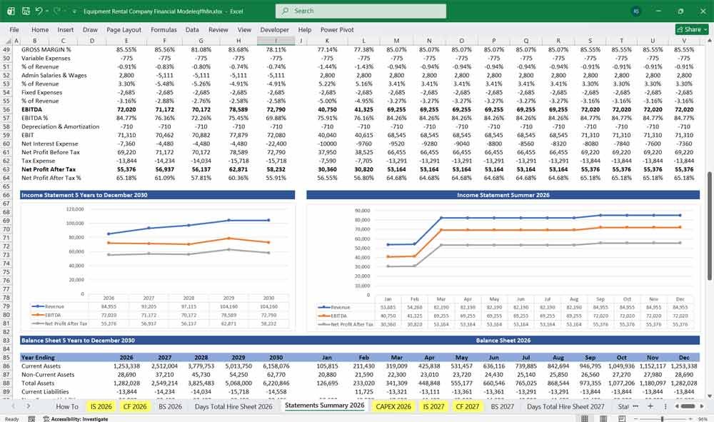 Equipment Rental Company Financial Model