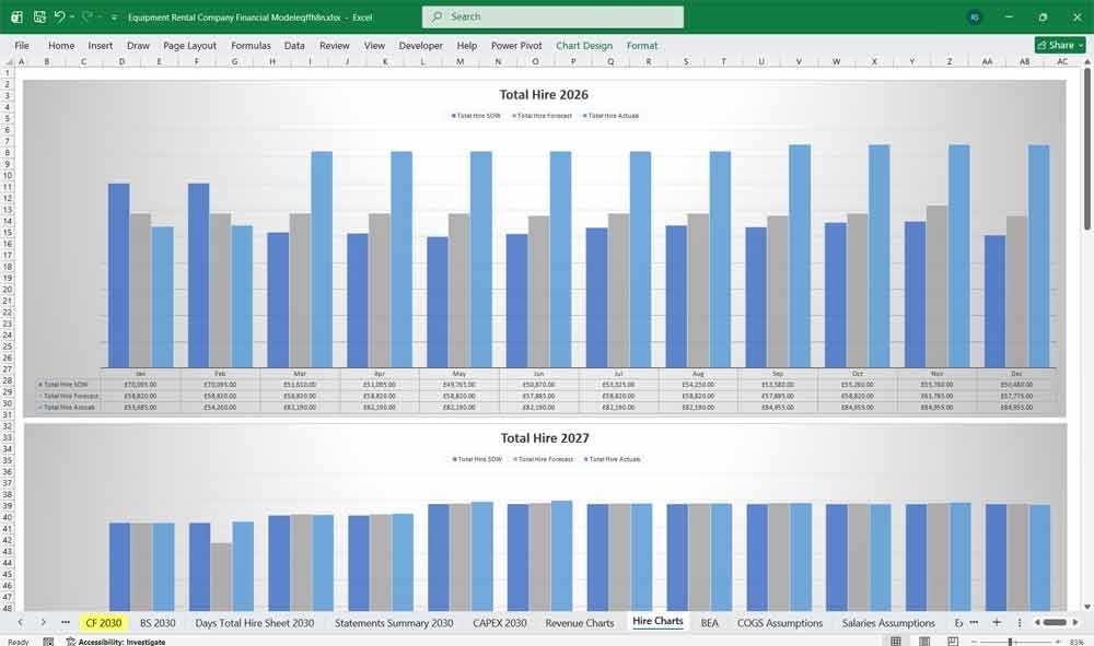 Equipment Rental Company Financial Model
