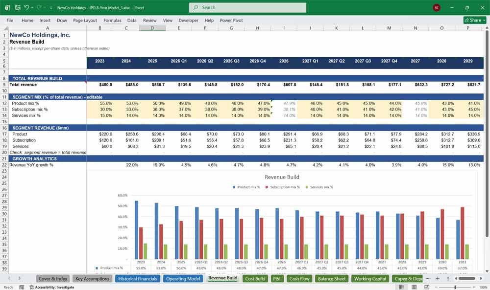 IPO Revenue Build Model