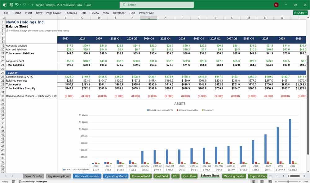 IPO Balance Sheet Template