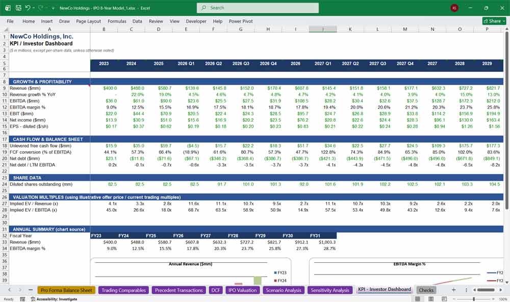 IPO KPI Investor Dashboard Template
