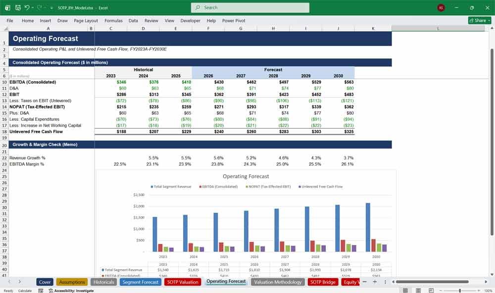 SOTP Operating Forecast Model Template
