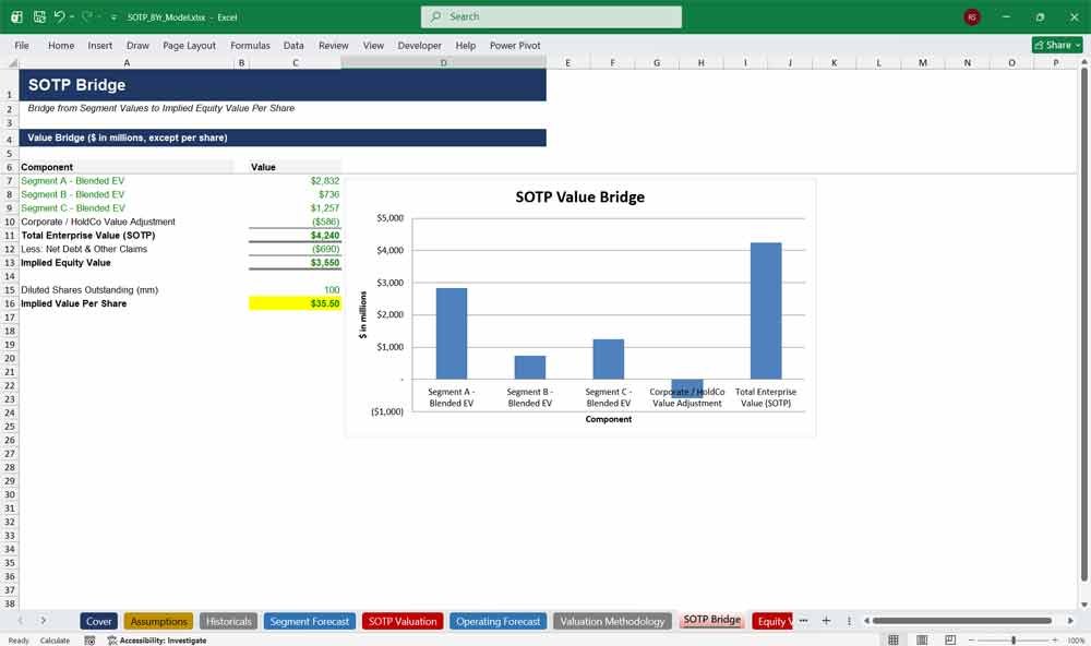 SOTP Forecast Model Template
