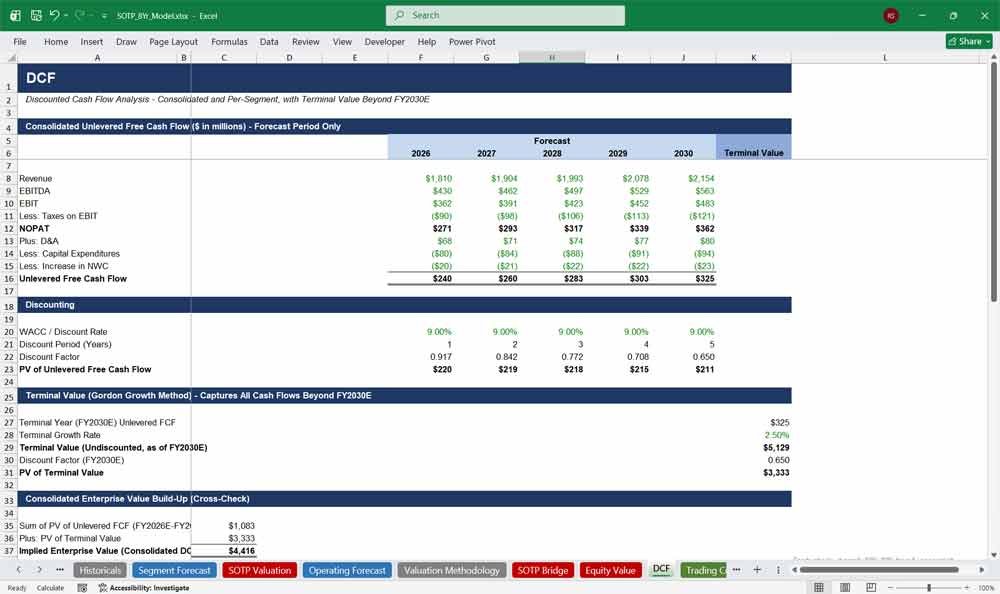SOTP DCF Financial Model