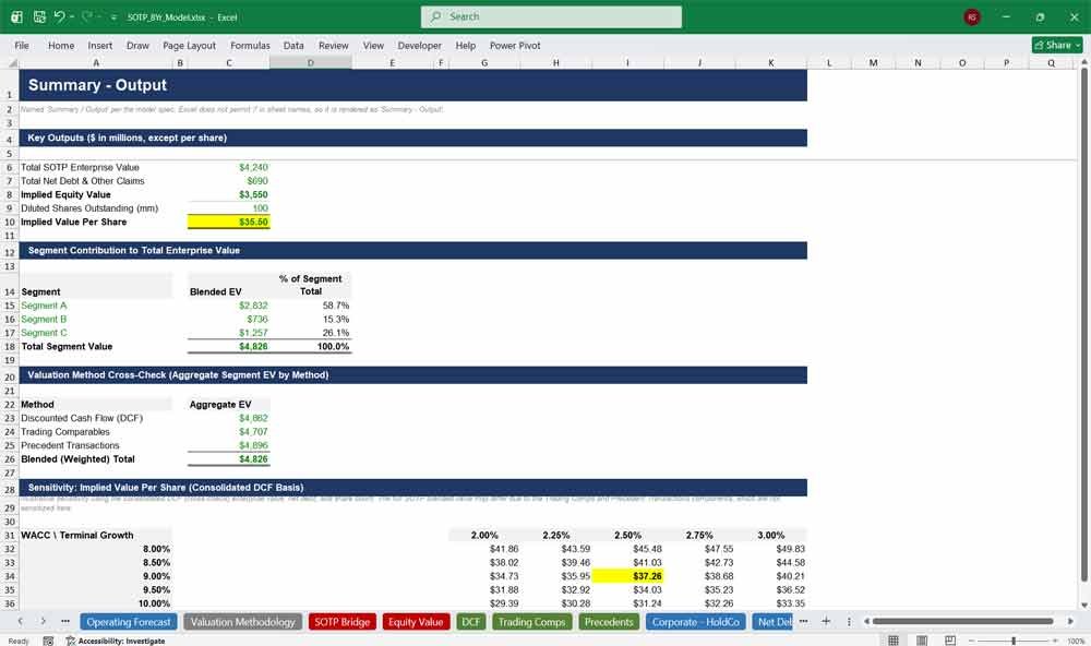 SOTP Financial Model Template