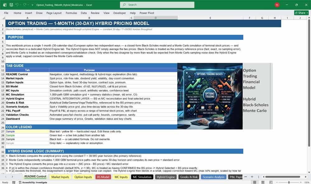 Option Trading Financial Model Template