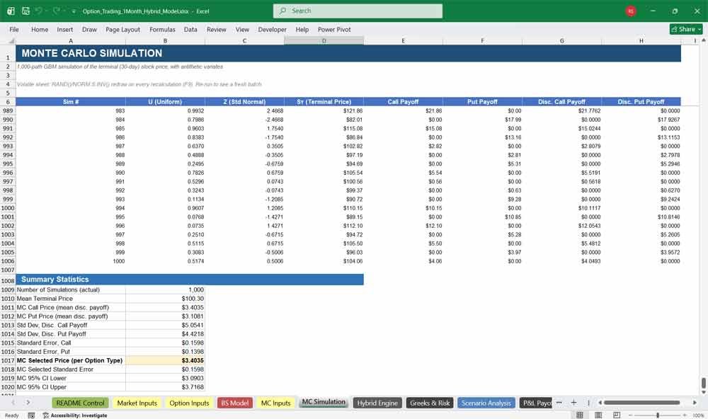 Option Trading Monte Carlo Simulation Template