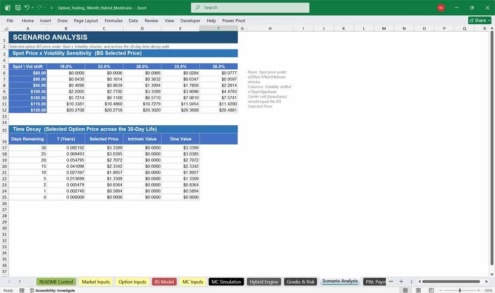 Option Trading Scenario Analysis Template
