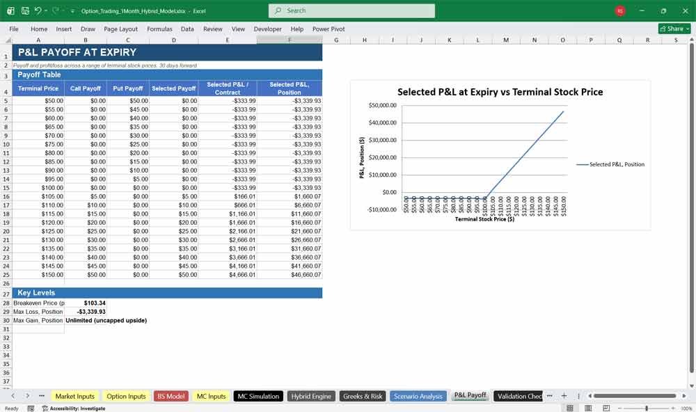 Option Trading P&L Payoff Template