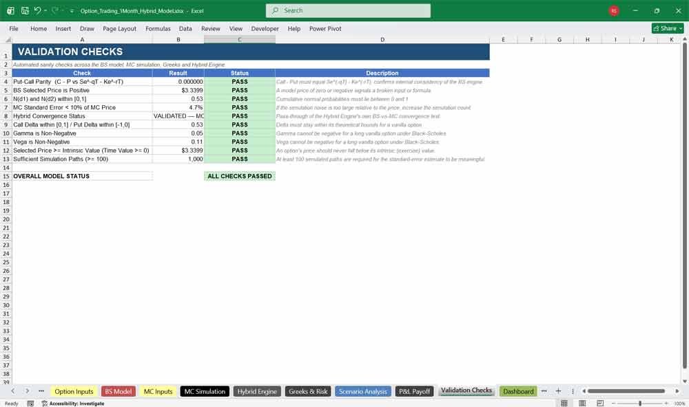Option Trading Financial Model