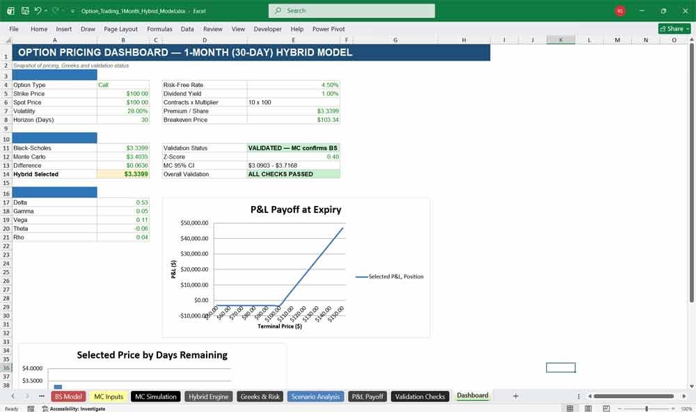 Option Trading Financial Model