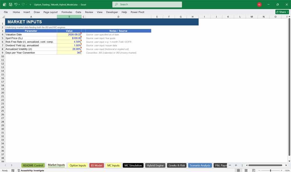 Option Trading Inputs Model Template