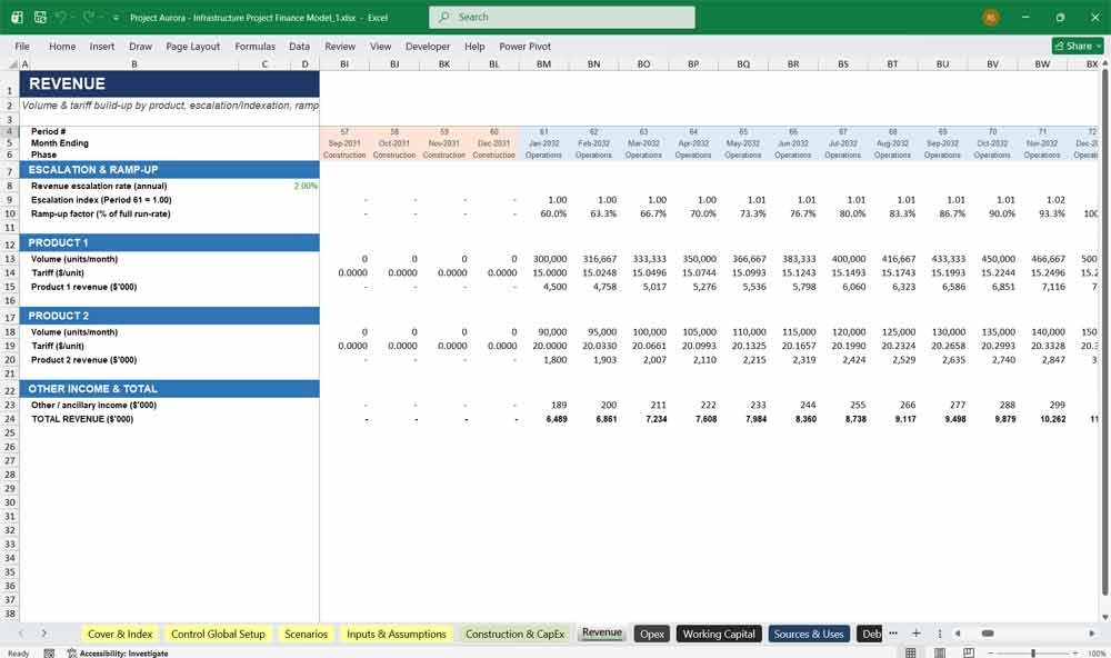 Project Finance Inflation Index Template