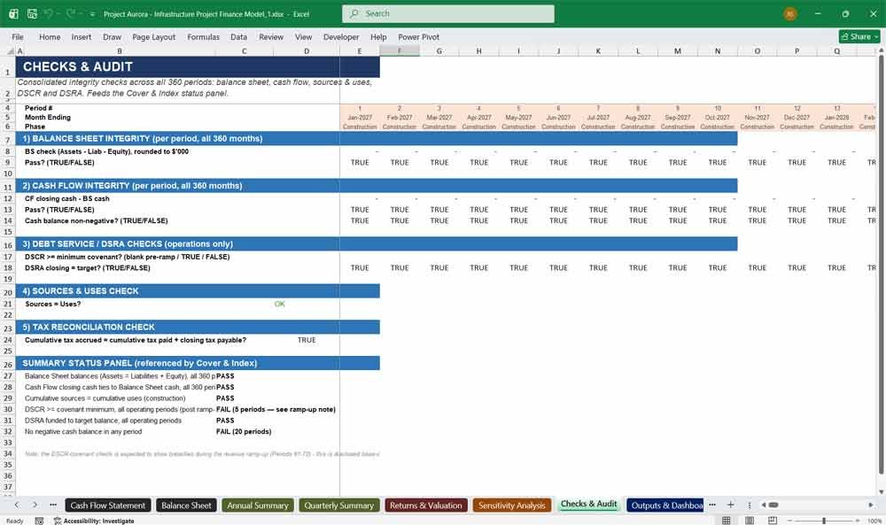 Infrastructure Project Financial Audit Template